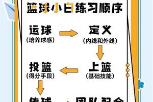 业余篮球爱好者如何通过云平台提升技术